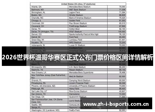 2026世界杯温哥华赛区正式公布门票价格区间详情解析